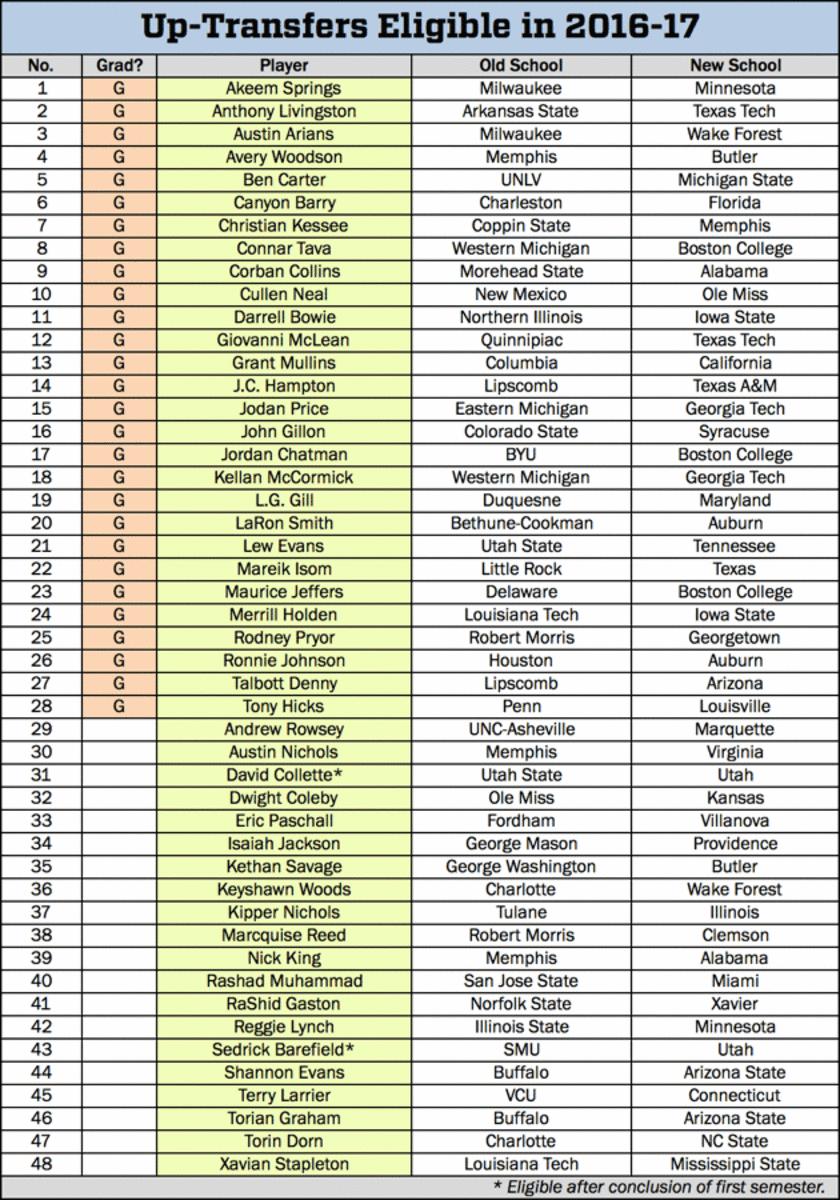 up-transferring-thebiglist.gif